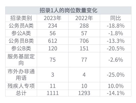 上海2023年公务员招考公告(上海公务员招考公告2020)_金纳莱网