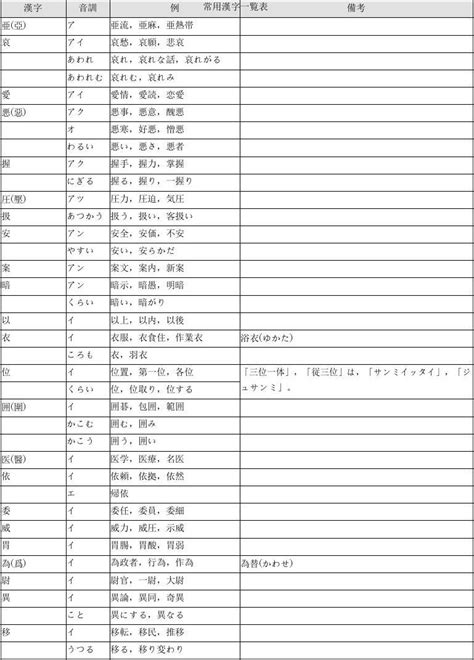 日语常用汉字表_word文档在线阅读与下载_免费文档