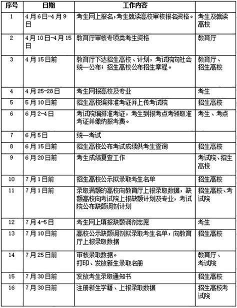 2021年江西省专升本考试时间已确定！时间线汇总表一览_好老师升学帮