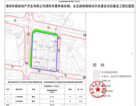 溧阳市古县村地块建设项目规划建筑设计方案公示,溧阳房产网