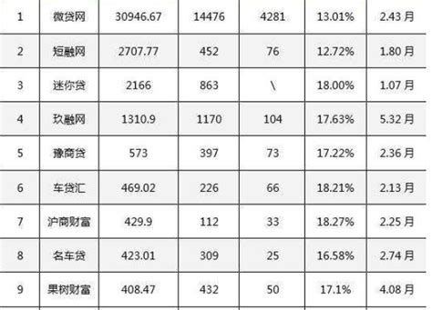 P2P平台资历排行榜：最老牌平台已经活了3000多天-零壹财经
