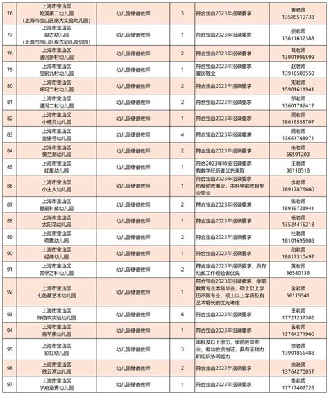 2022宝山区教师招聘条件（第二批）- 上海本地宝