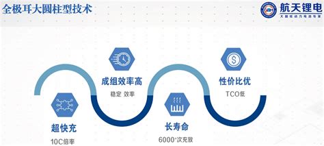 2023校园招聘-航天锂电科技(江苏)有限公司招聘-就业信息网-海投网