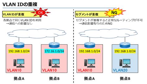 VLAN basics | The technology behind VLAN explained - IONOS CA