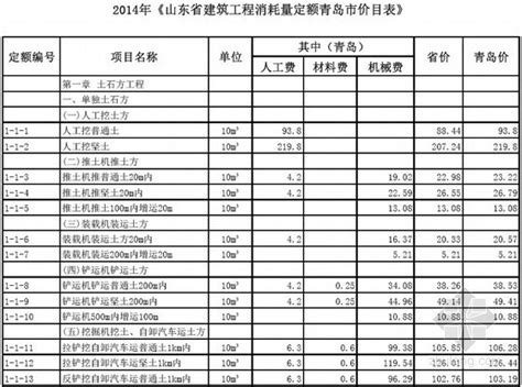 北京某高层工程量清单报价表-清单定额造价信息-筑龙工程造价论坛