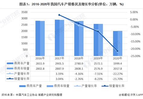 【线上分享会】2020年河北省乘用车市场销量分析-奥德思国际信息咨询（北京）有限公司