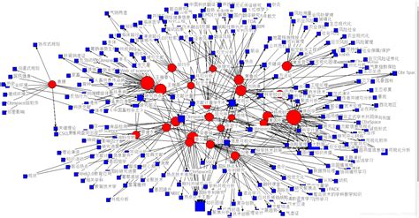 如何制作二模矩阵之二模矩阵与二模网络一键制作，知识图谱、社会网络分析与文献计量_社会网络分析二模网络-CSDN博客