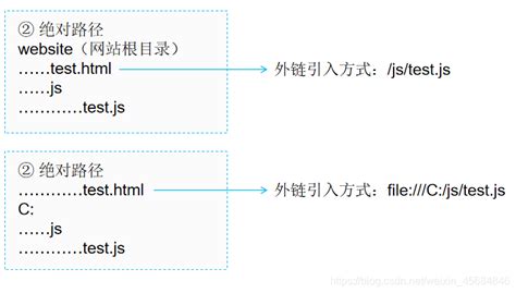 JS进阶(2)--原型与原型链 - Mr.Yan