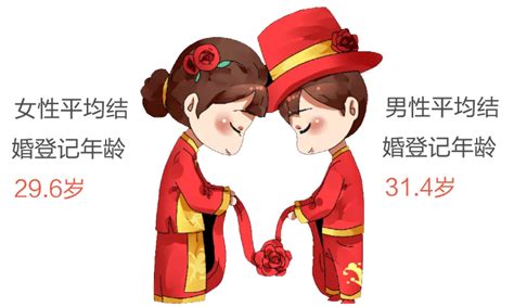 杭州人最新婚姻大数据公布，结婚平均年龄提早！平均初婚年龄变晚-杭州新闻中心-杭州网