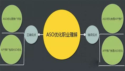 别把APP推广简单的与ASO优化联系在一起_爱运营