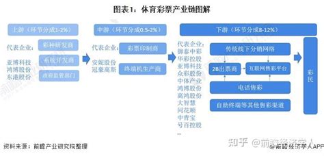2022年中国彩票行业市场规模及竞争格局分析 体彩市场领先优势扩大【组图】_行业研究报告 - 前瞻网