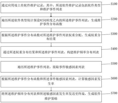 读创--【原创】深圳首次安全防范系统安装维护员职业技能等级评价考试顺利完成