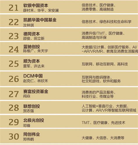 中国最全风险投资公司名单及简介(最全) - 360文档中心