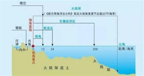中国海岸带自然资源区划研究 - 中科院地理科学与资源研究所 - Free考研考试