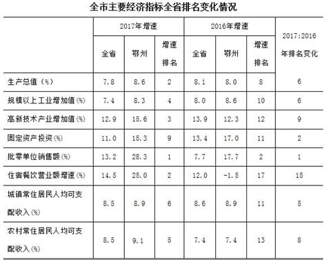 2012-2016年四川省居民收入、消费水平情况_观研报告网