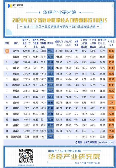 2021年辽宁省各市GDP排名情况分析__财经头条