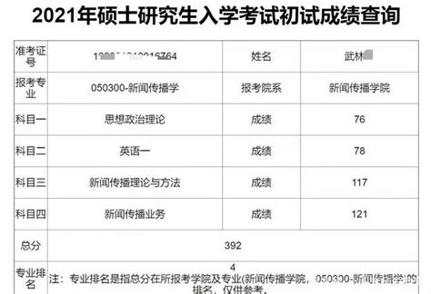 上海大学2021年硕士研究生入学考试成绩2月24日公布_上海大学成绩查询_考研帮（kaoyan.com）