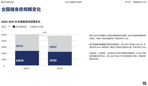 2019中国互联网健身房市场专题分析 - 知乎