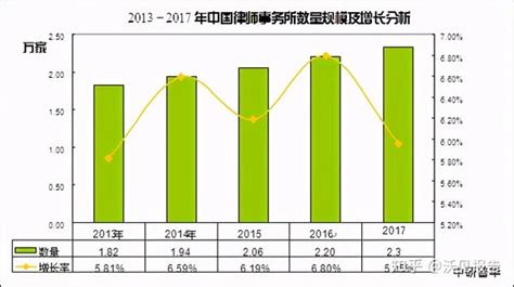2020年中国法律诉讼业务市场现状及竞争格局分析 规模快速增长、广东省排名前列_行业研究报告 - 前瞻网