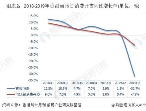 香港2019年下半年访港旅客跌39% 全年跌14%_手机新浪网