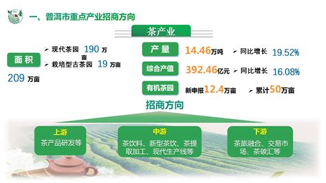 普洱市数字农业建设项目 --云南投资促进网