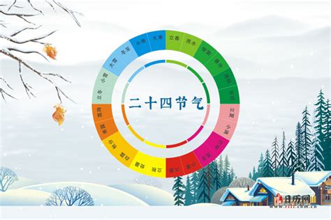 2023年节气时间表【带农历】 - 日历网
