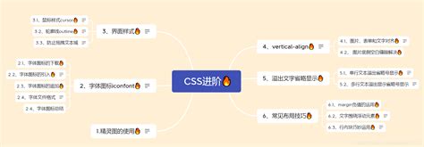 CSS进阶班笔记(四)-CSDN博客