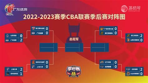 2022-2023赛季CBA联赛季后赛对阵图-晚间体育新闻-荔枝网