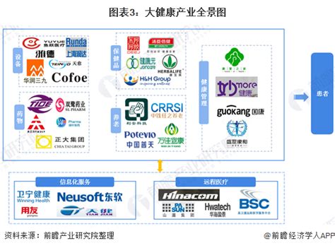 预见2019：《2019年中国大健康产业全景图谱》（附产业布局、政策环境、市场规模、发展趋势）-企业说-企查猫(企业查询宝)