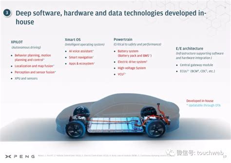 小鹏汽车专题分析（2021.12）--AutoThinker汽车智库平台-科瑞-汽车全产业链信息服务平台，汽车产业研究、企业信息监测、数据集成 ...