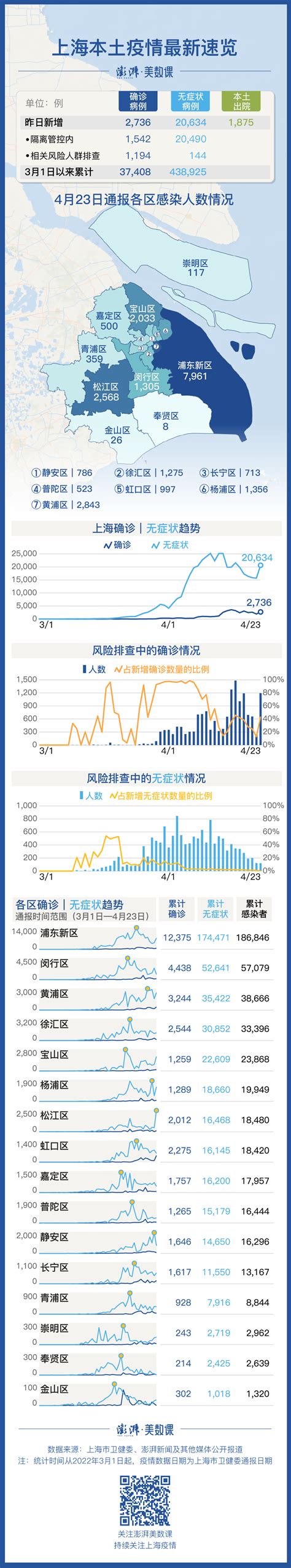 一图速观上海本土疫情数据（5月21日0-24时）_手机新浪网