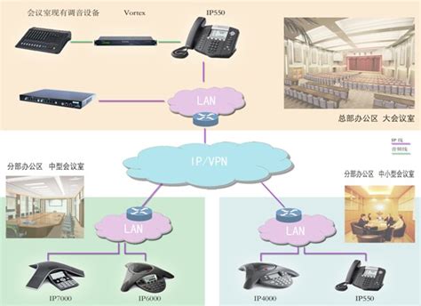 企业IP电话会议方案_新闻中心-重庆市劲浪科技有限公司