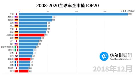 2023全球汽车品牌价值100强排行榜，特斯拉跃居首位_财富号_东方财富网