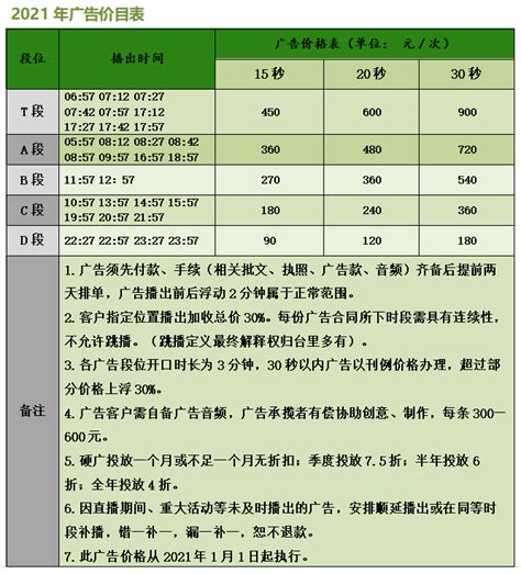 四川省施工企业工程规费计取标准_文档下载-土木在线
