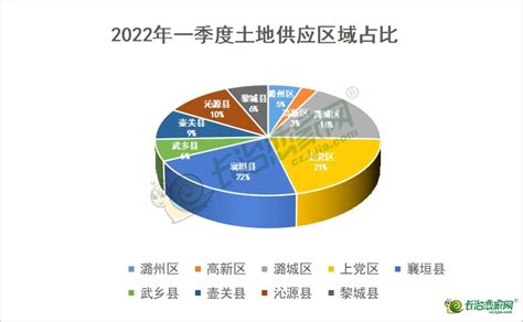 预见2023 | 陈凯丰：2023年全球金融市场和科技展望