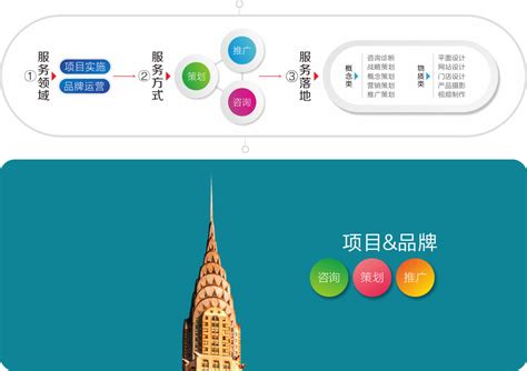 广州SEO优化-SEO排名-网站推广-网站优化外包公司-云优客