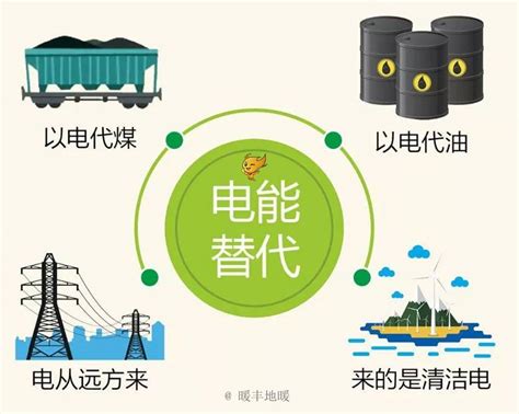 一种煤电与新能源协同优化规划容量确定方法及系统与流程
