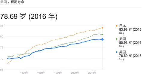 为何日本人的平均寿命远超他国？真相全在这10条之中！_移民11