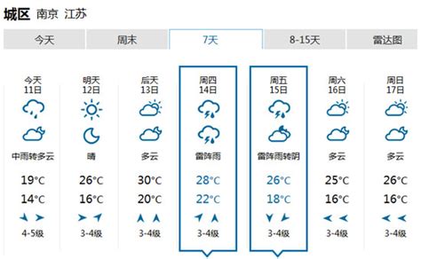 南京一周天气预报-