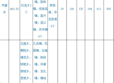 中国乡镇（街道）人口密度数据集（2010年） - 中科院计算机网络信息中心 - Free考研考试