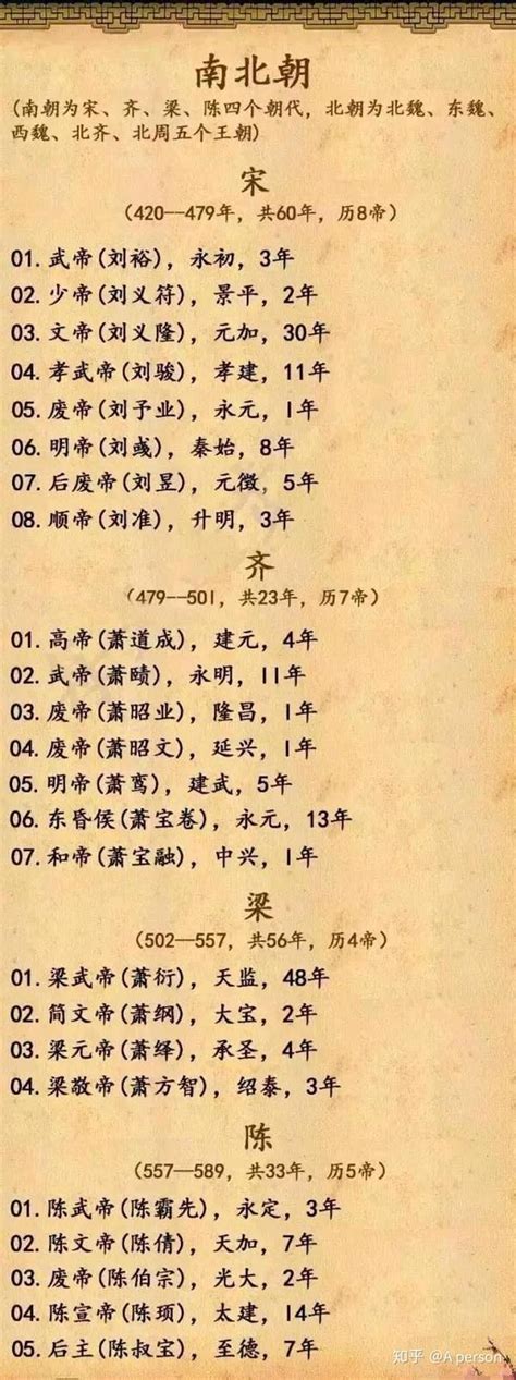 汉朝的历代帝王列表（西汉历代帝王一览表）-百科-我行网