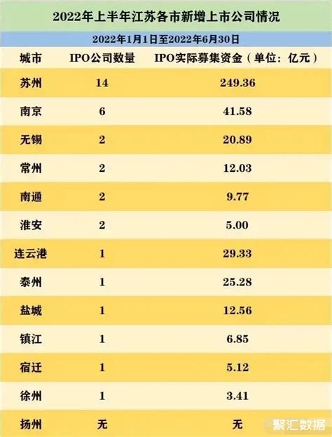 江苏南京上市企业名单及排名（2023年03月10日） - 爱企查