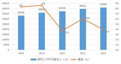 2020年郑州市生产总值（GDP）及人口情况分析：地区生产总值12003亿元，常住常住人口1260.06万人_智研咨询