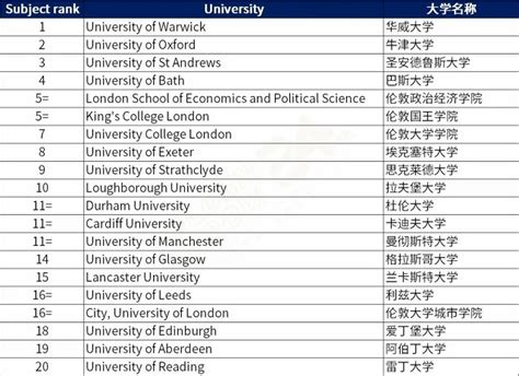 英国大学排名前30名的是哪些大学？