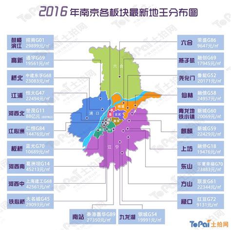 南京最新学区房价地图! 看看你家的房子涨了没？2020年6月