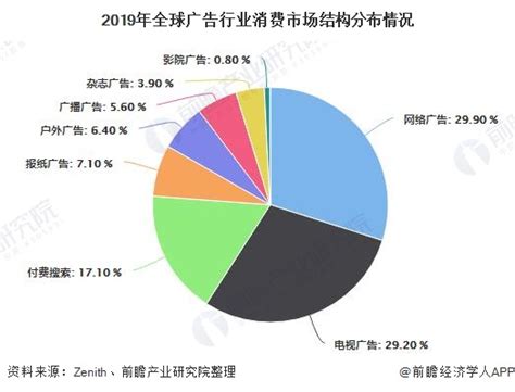 2021年中国网络广告年度洞察报告—产业篇_澎湃新闻-The Paper