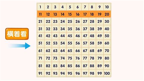 python输出100以内的素数每五个显示一行 - CSDN