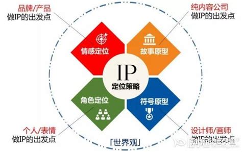 IP营销的机遇和挑战,企业为什么要做IP营销？ - 文化IP产业孵化器