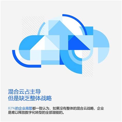 2022年中国超算云服务市场规模、市场格局及未来发展趋势分析[图]_智研咨询