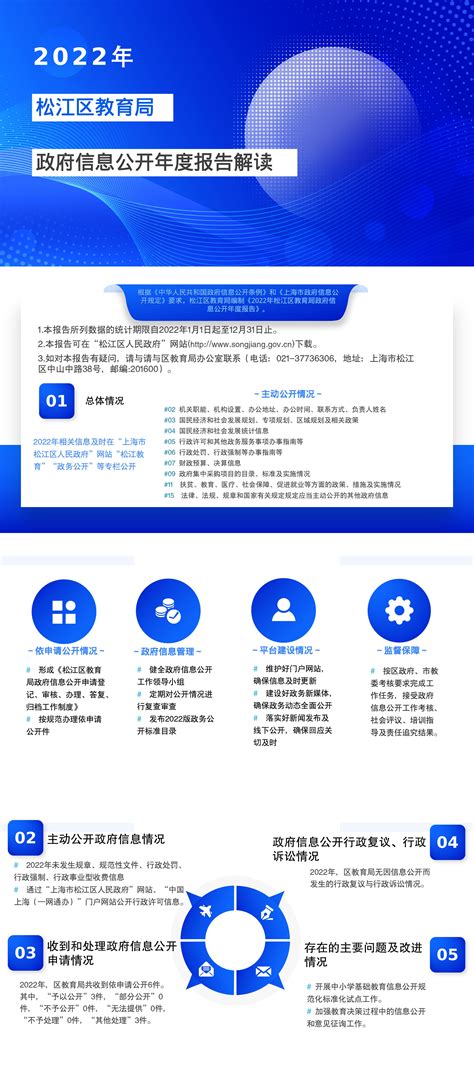 一图读懂《松江区新桥镇2021年政府信息公开工作年度报告》